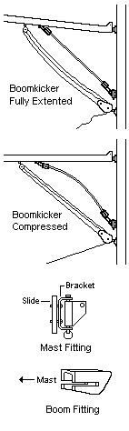 Model 750 Instruction Drawings